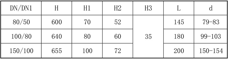 搪玻璃上展式自動放料閥（側向執(zhí)行機構）參數(shù)表